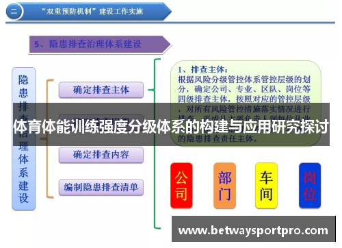 体育体能训练强度分级体系的构建与应用研究探讨