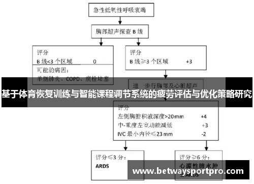 基于体育恢复训练与智能课程调节系统的疲劳评估与优化策略研究