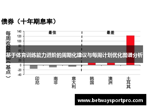 基于体育训练能力进阶的周期化建议与每周计划优化图谱分析