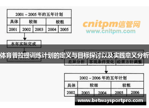 体育普拉提训练计划的定义与目标探讨以及实践意义分析